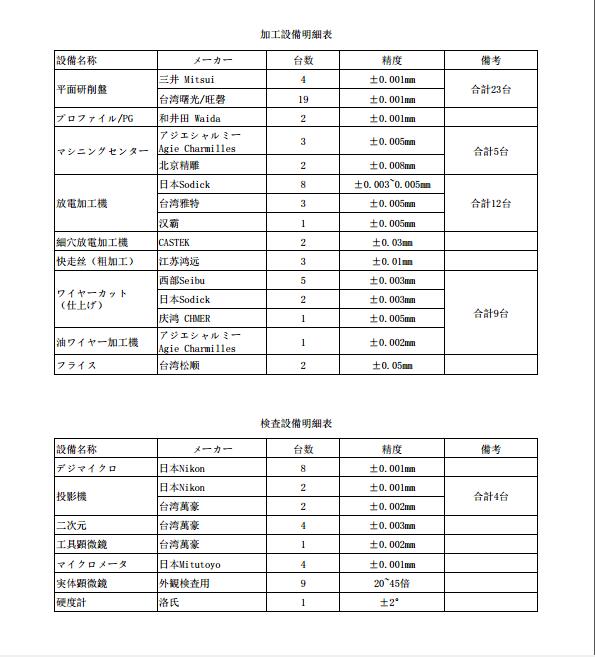 設備リスト